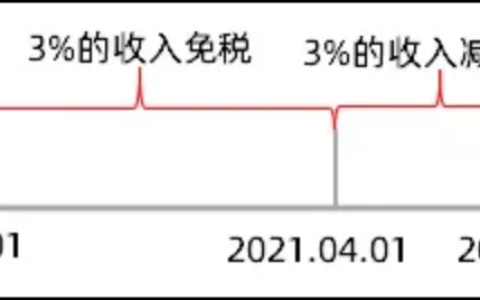 小规模增值税税率多少及2025年税收优惠政策