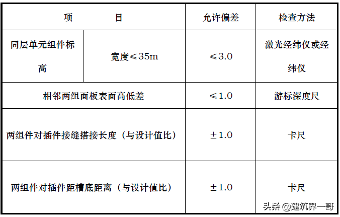 玻璃幕墙专项施工方案