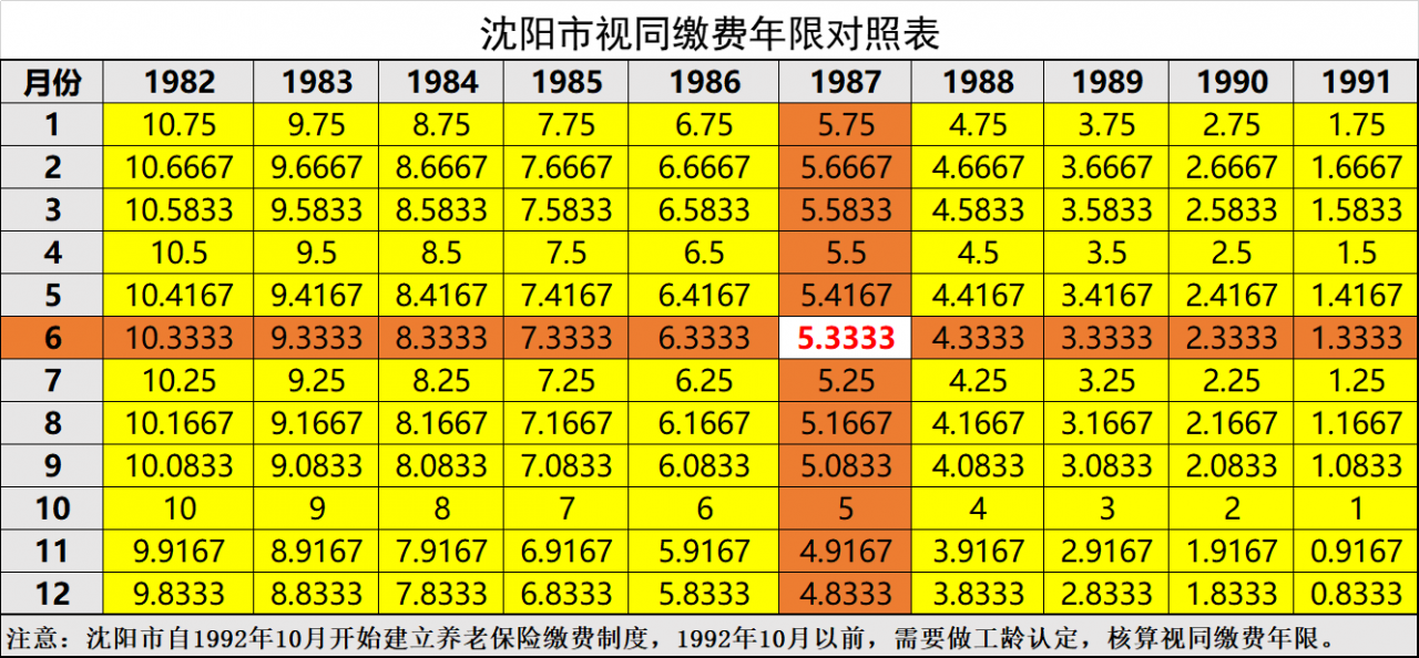 什么是过渡性养老金，哪些退休人员有，怎么算？