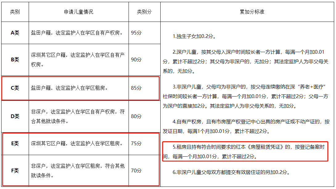 深圳房屋租赁凭证办理全攻略！错过时间怎么办？这些细节要了解