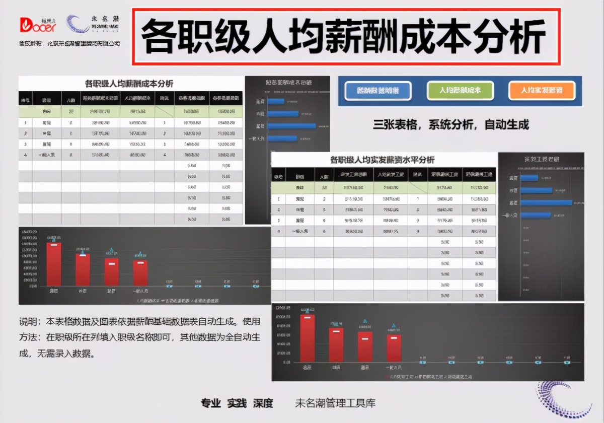 工资核算太困难?这十张Excel工资表模板能帮你大忙,可直接使用