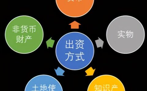 用知识产权实缴注册资本到底有哪些好处，原来好处这么多