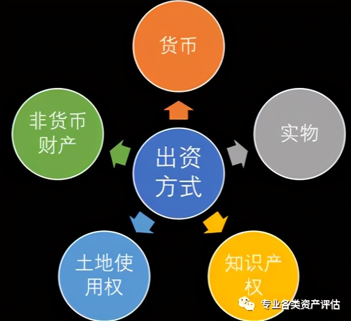 用知识产权实缴注册资本到底有哪些好处，原来好处这么多