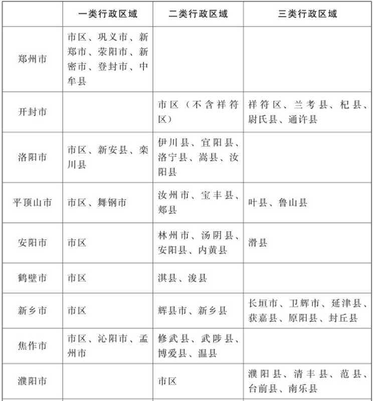 好消息！河南上调最低工资，涨到多少钱了？能涨到3000元吗？