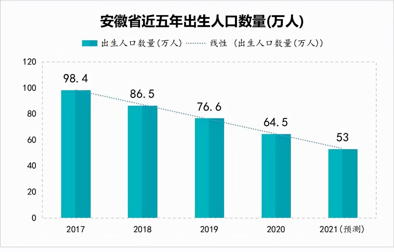 杭州落户收紧和安徽鼓励三胎