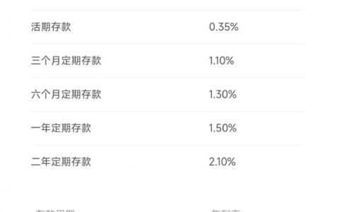 你贷的款，贷款利率合法吗？不合法，用还吗？