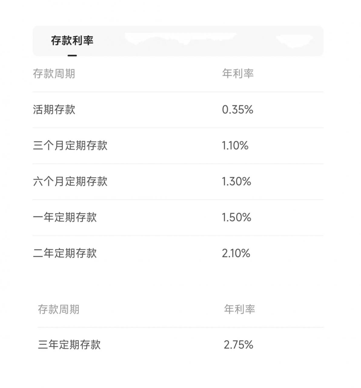 你贷的款，贷款利率合法吗？不合法，用还吗？