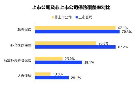 上市公司人才需求报告：带薪休假是标配 近九成有男士陪产假