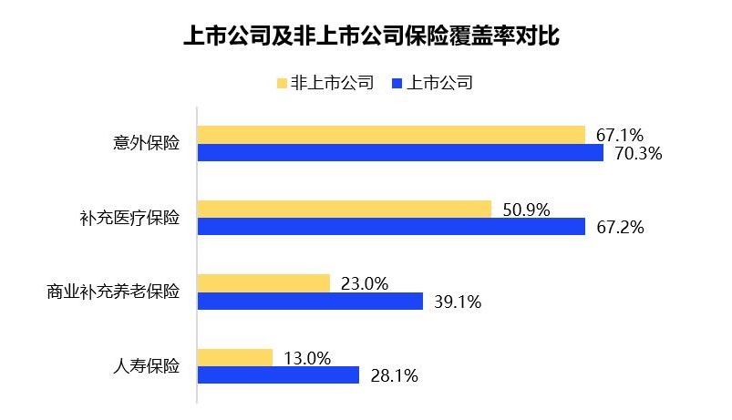 上市公司人才需求报告:带薪休假是标配 近九成有男士陪产假