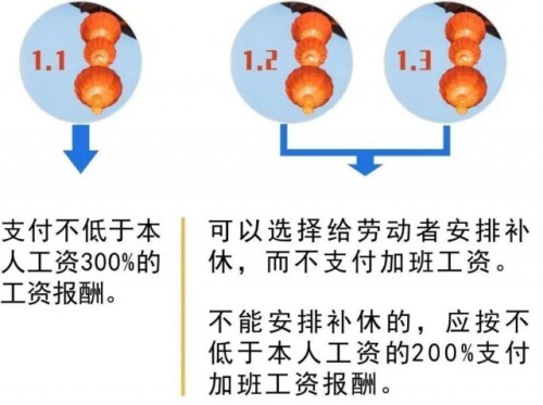 元旦加班?工资都给你算好啦