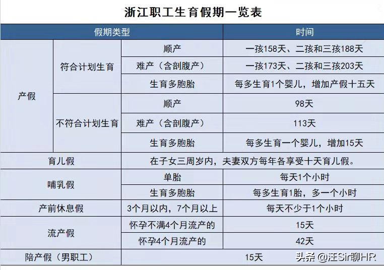 按规定产假为158天，公司只给98天怎么办？产假工资又该如何计算