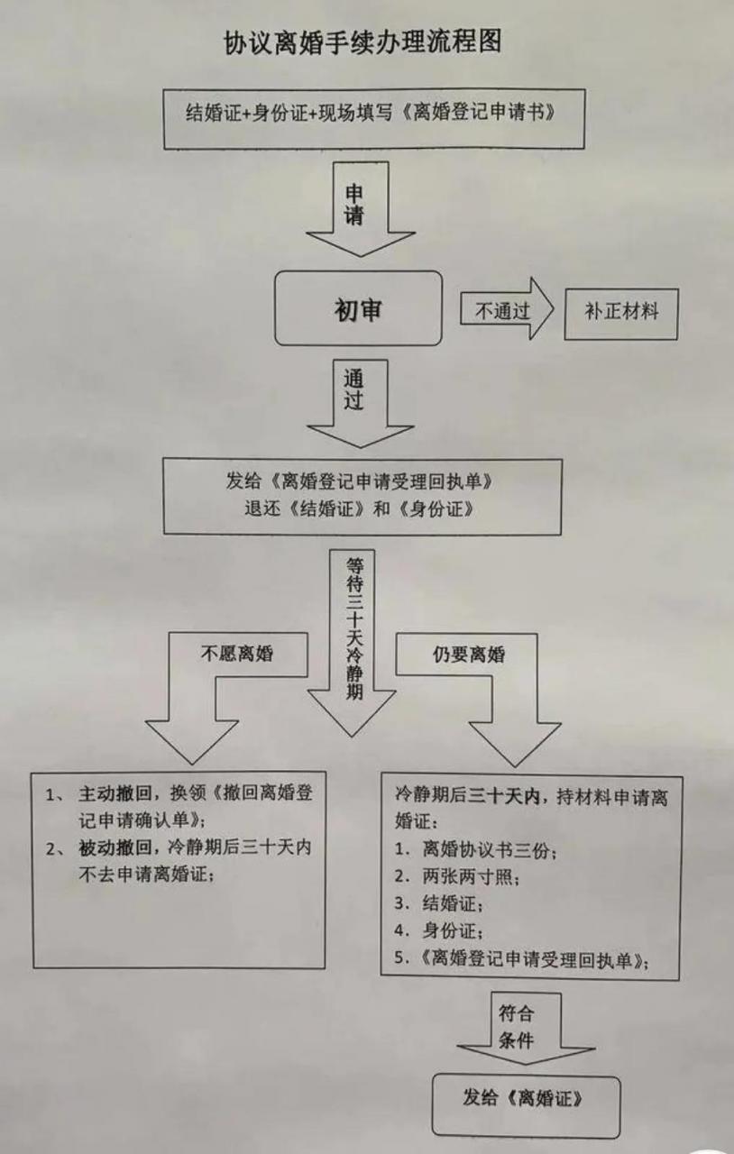 夫妻异地想离婚,怎么办离婚手续,去哪办理本人能不去吗?