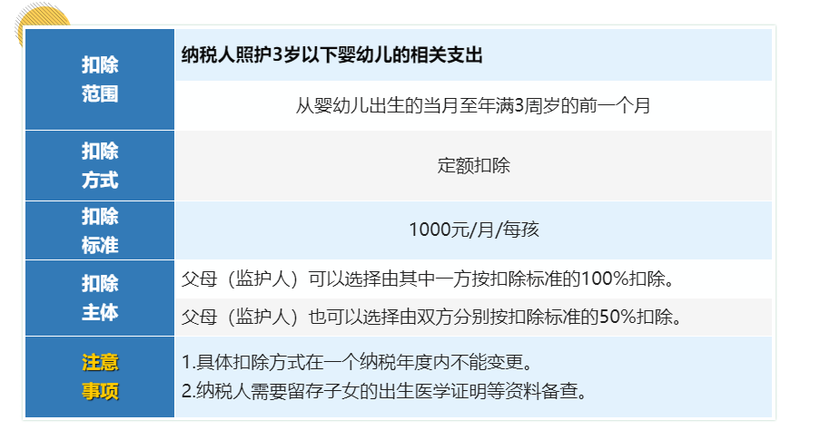 工资超过5000元的个人所得税的7项专项附加扣除分别是哪些你知吗