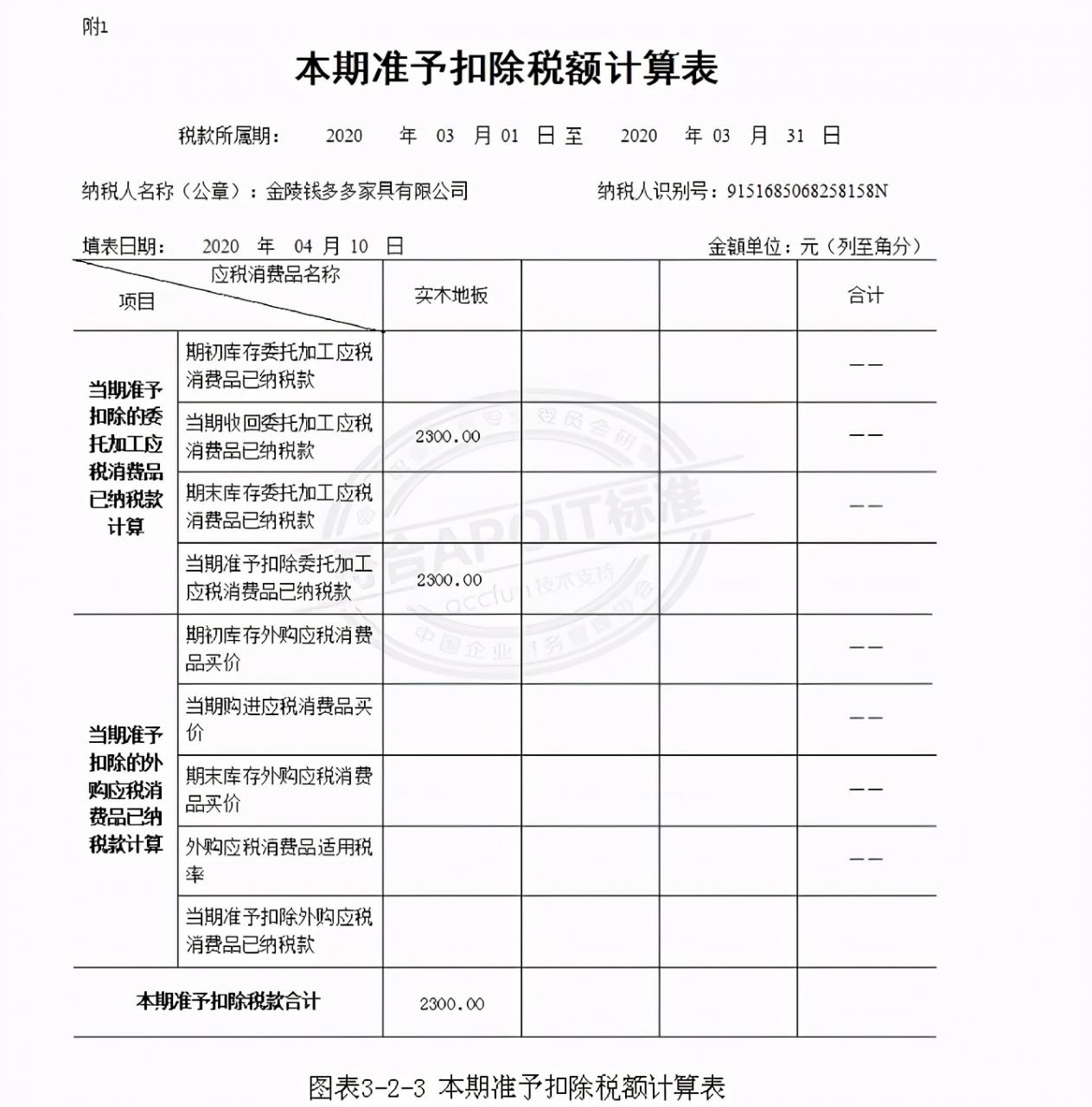 了解消费税的征税范围和 征税环节