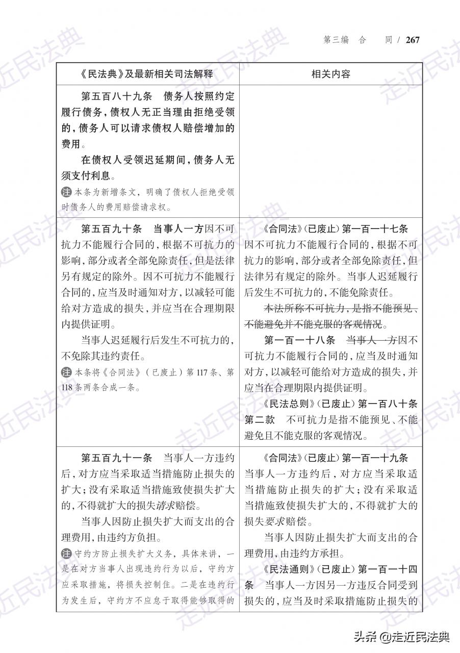 《民法典》“违约责任”条文对照与要点解读