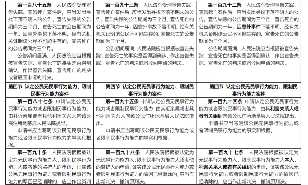 重磅！新《民事诉讼法》发布：全部修正条文+新旧对照表(2022.1.1施行)