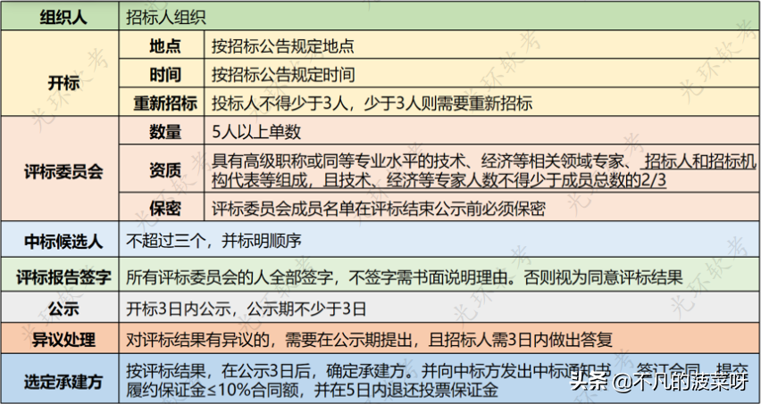 知识产权+法律法规+标准规范