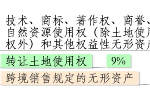 资产处置的增值税和会计处理
