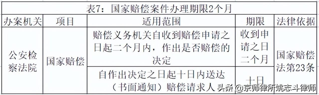 刑辩研究｜姚志斗律师：刑事案件办案期限与审限