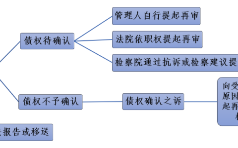 企业破产法司法解释三及破产法全面解读与分析