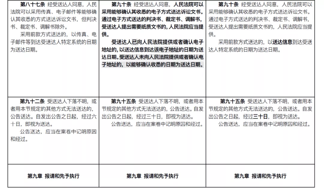 重磅！新《民事诉讼法》发布：全部修正条文+新旧对照表(2022.1.1施行)