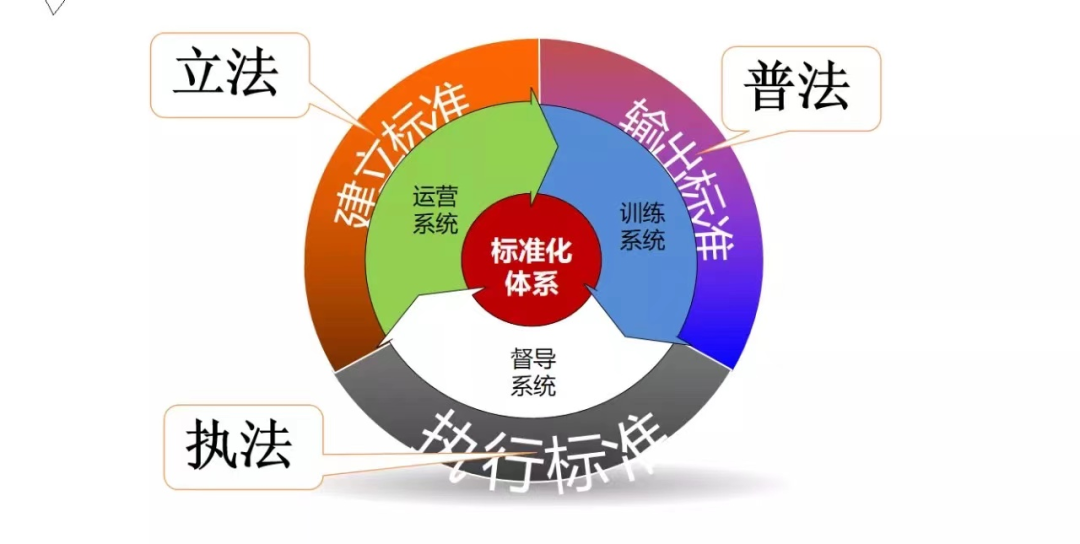什么是岗位职责？