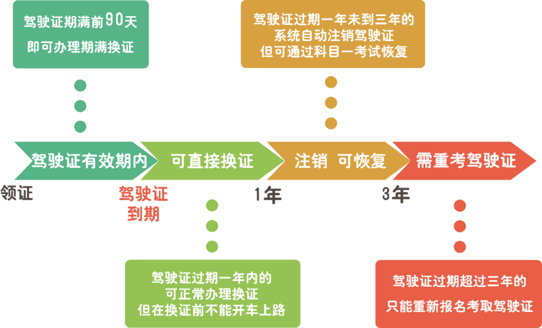 驾驶证过期不换有什么后果?如何办理延期换证?
