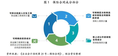 新保险合同准则对我国保险行业发展的影响研究