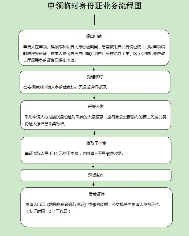 提醒!你的身份证件可能即将到期!这份实用攻略请收好