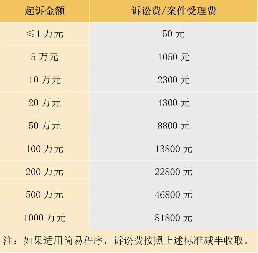 「借钱那些事」第2集：朋友欠钱不还，起诉要花多少钱？