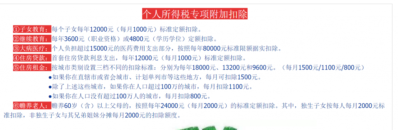 2022年“房贷”退税开始,1.38亿人迎来“房贷”退税的机会