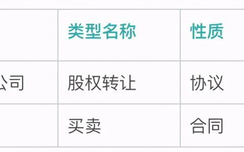合同拟定注意事项及拟定一份合同模板