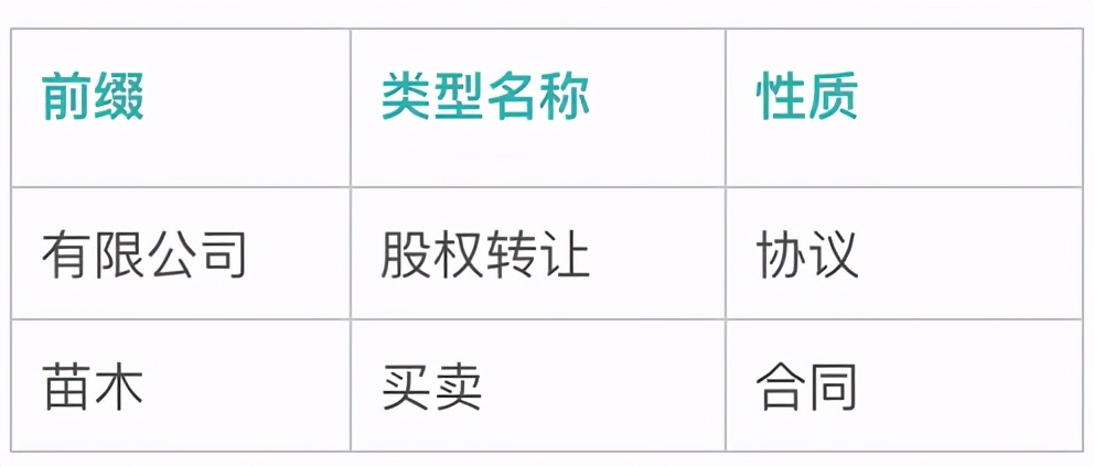 律师应如何拟定合同标题？