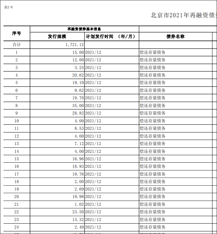 存量隐性债务在全国率先“清零”,广东是怎么做到的?