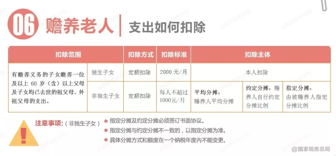 重要！个人所得税缴纳方式变了！到手薪资可能相差万元…