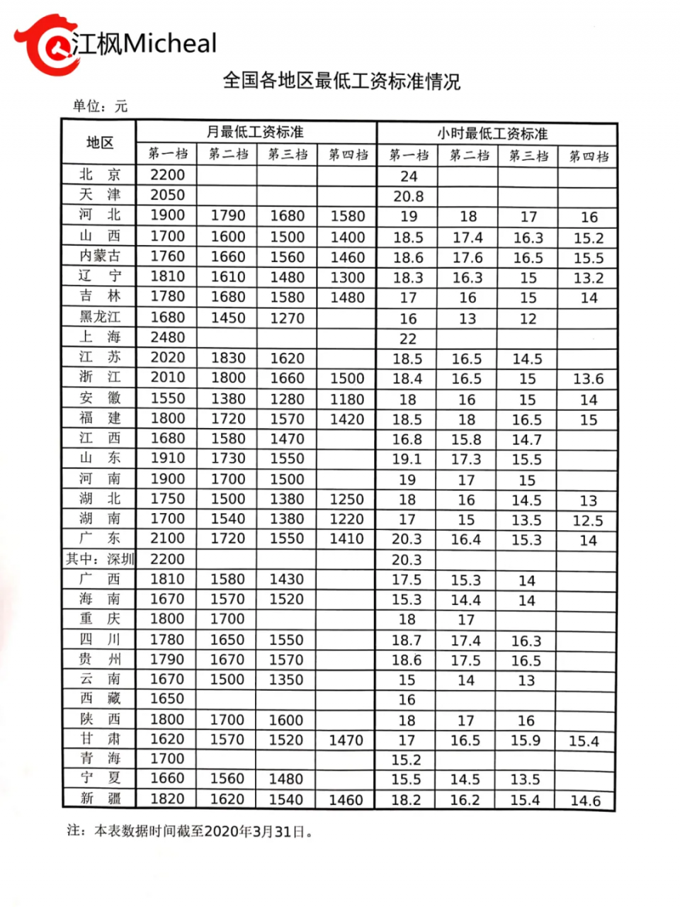 解密：员工出勤22天为什么按21.75天计算工资？「福利篇」