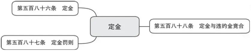 词条学“典”|合同解除、违约及责任承担