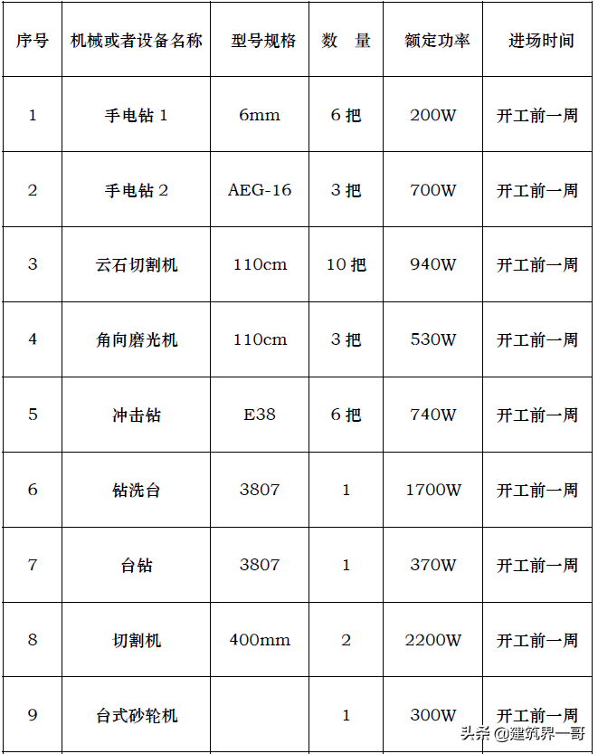 玻璃幕墙专项施工方案