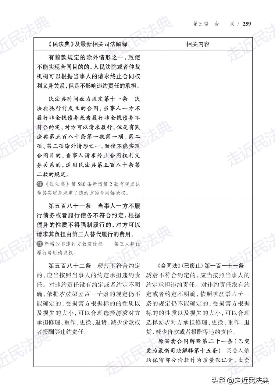 《民法典》“违约责任”条文对照与要点解读