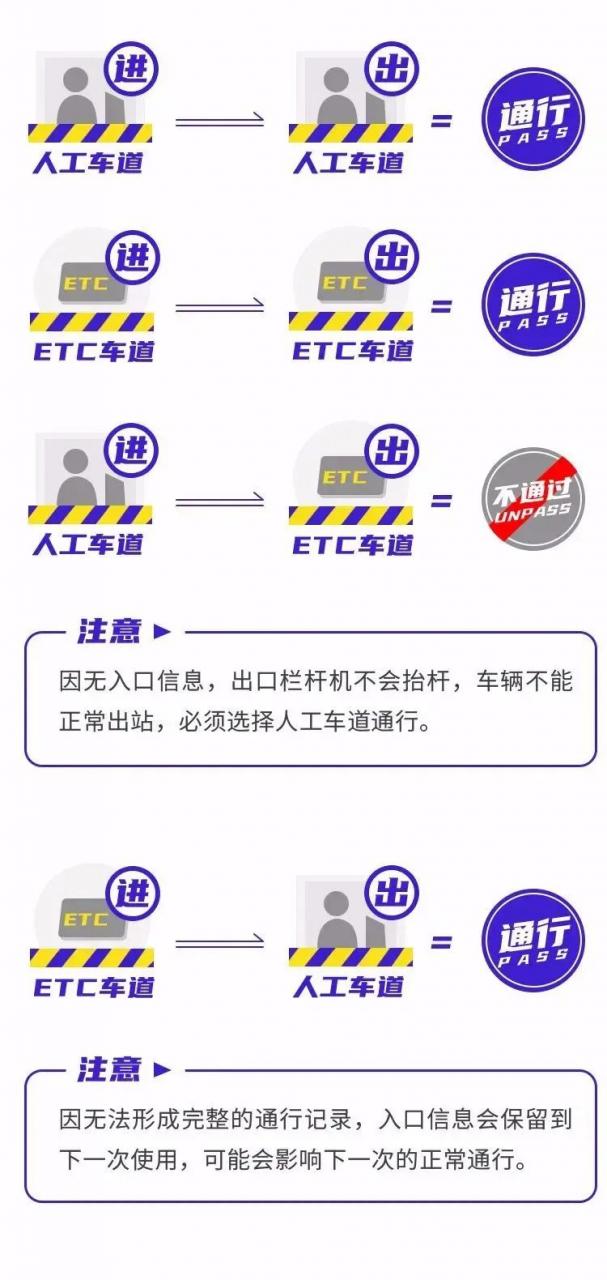五一高速免费5天！但不注意这点，免费变收费