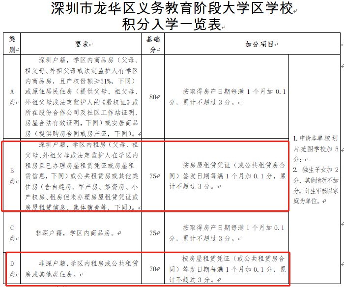 深圳房屋租赁凭证办理全攻略！错过时间怎么办？这些细节要了解