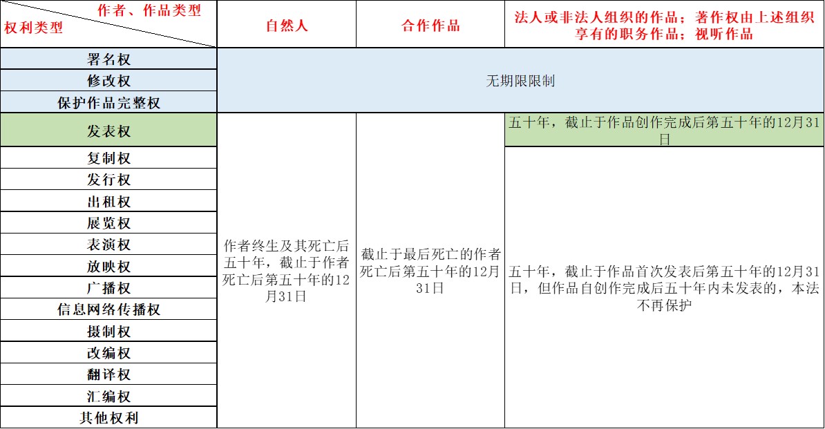 版权、著作权、知识产权分不清楚？