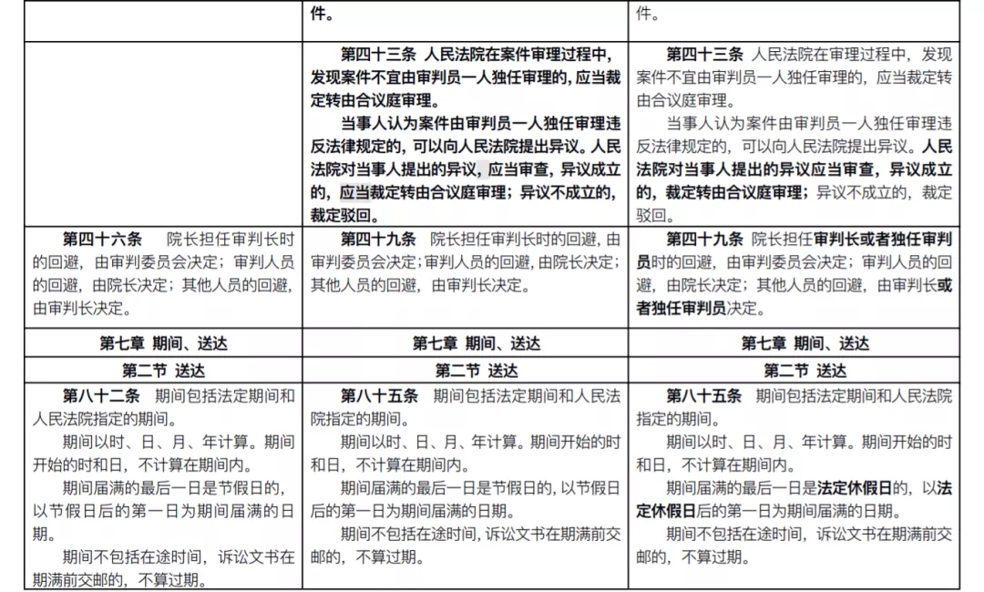 重磅！新《民事诉讼法》发布：全部修正条文+新旧对照表(2022.1.1施行)