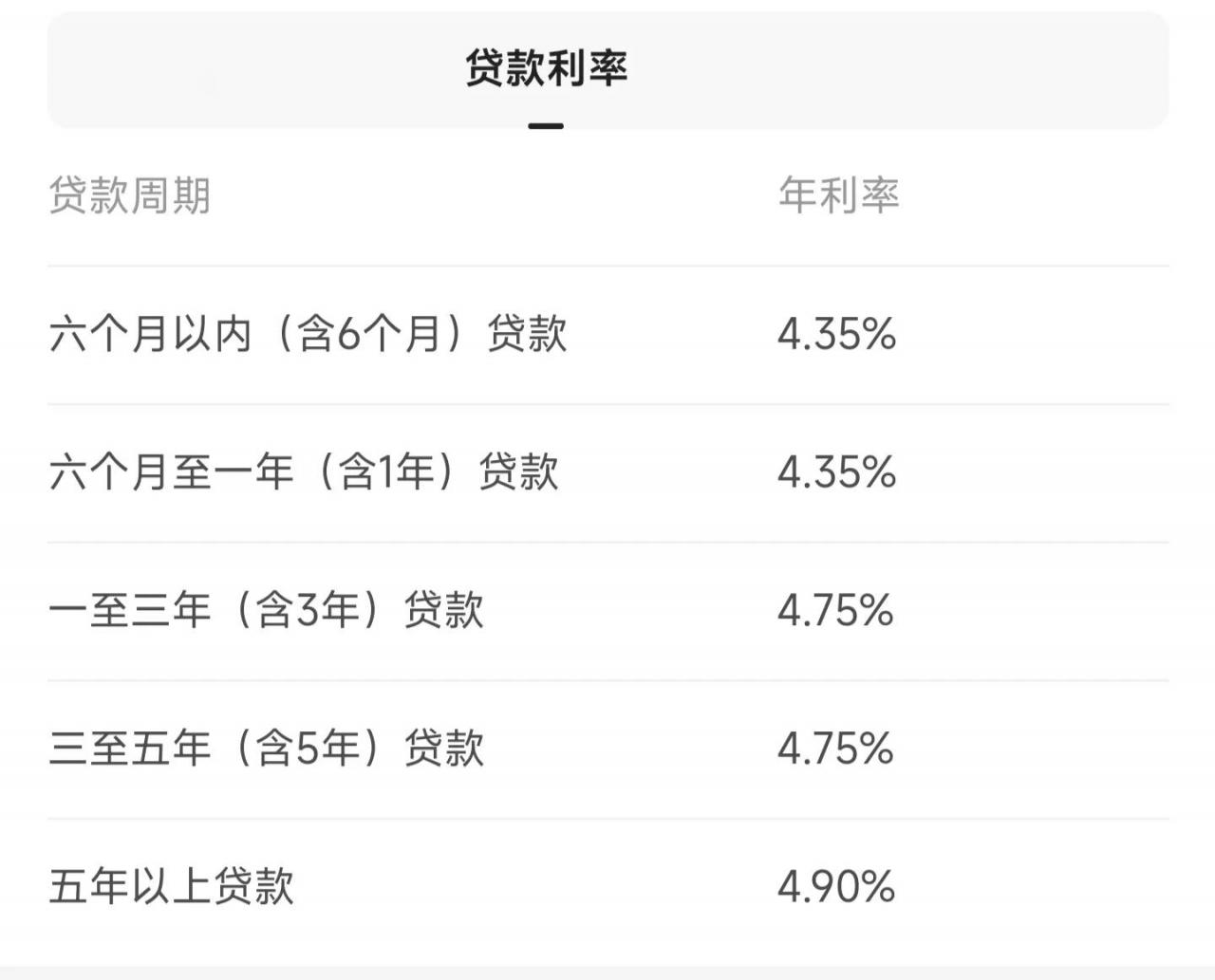 你贷的款，贷款利率合法吗？不合法，用还吗？