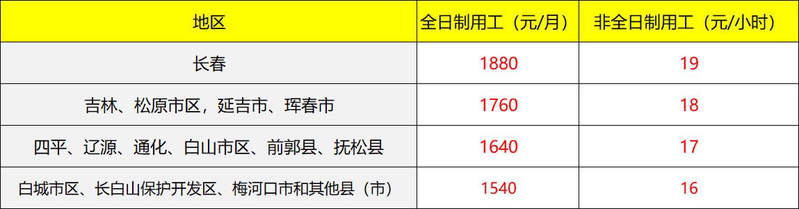 12月起，一波好消息来袭！4类人的收入有望增加，看看有你吗？