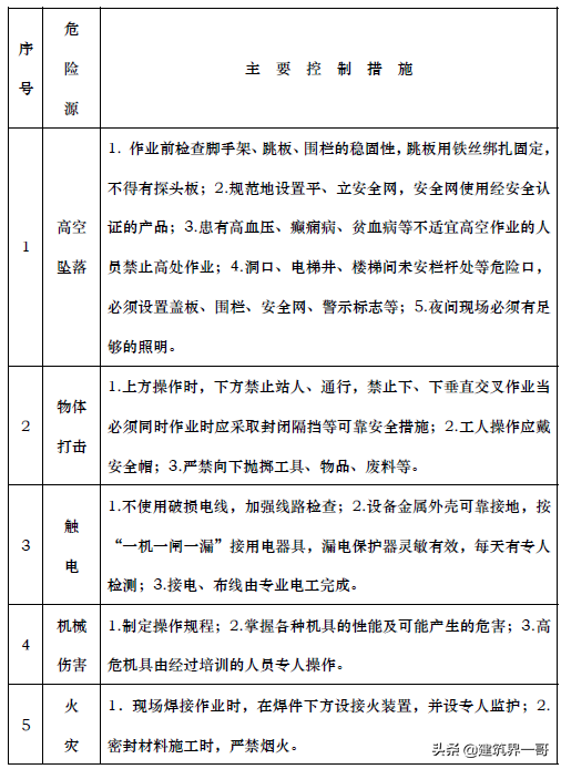 玻璃幕墙专项施工方案