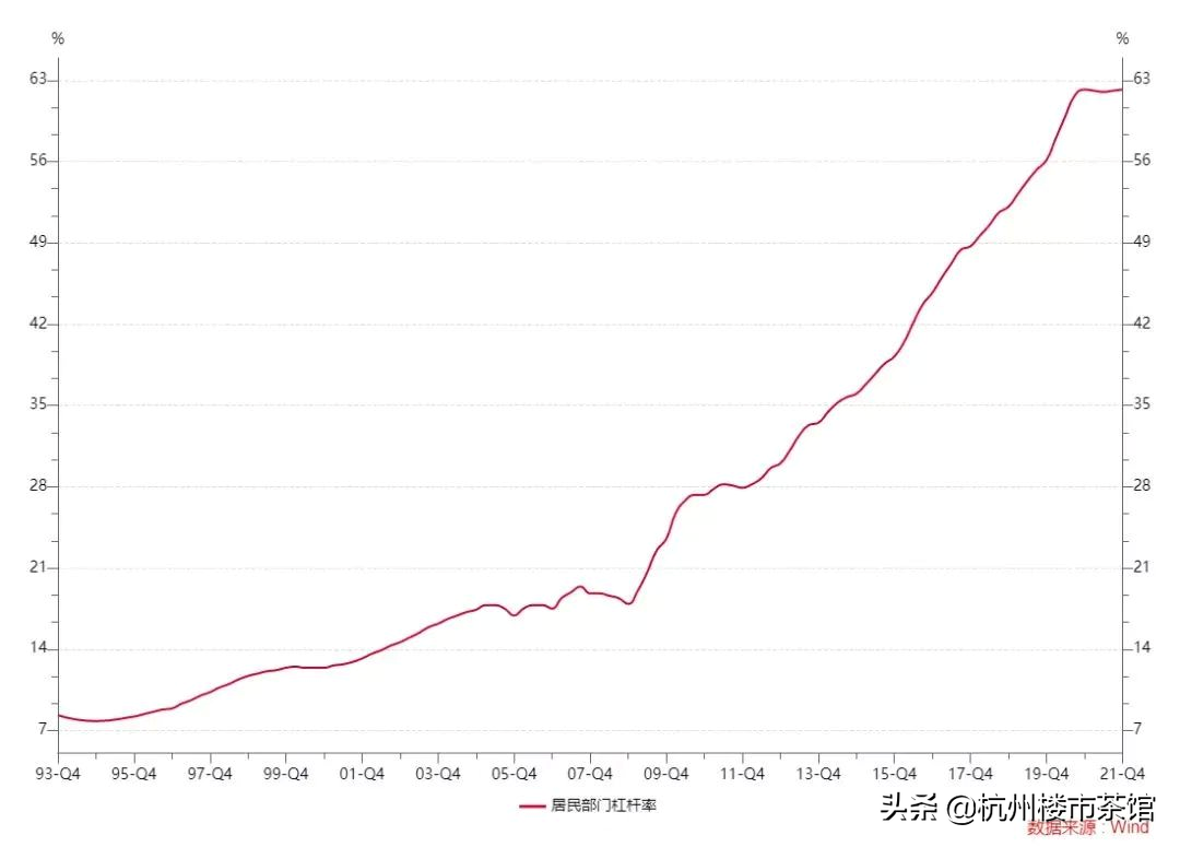 七年首次！杭州公积金贷款人数和金额双双下降