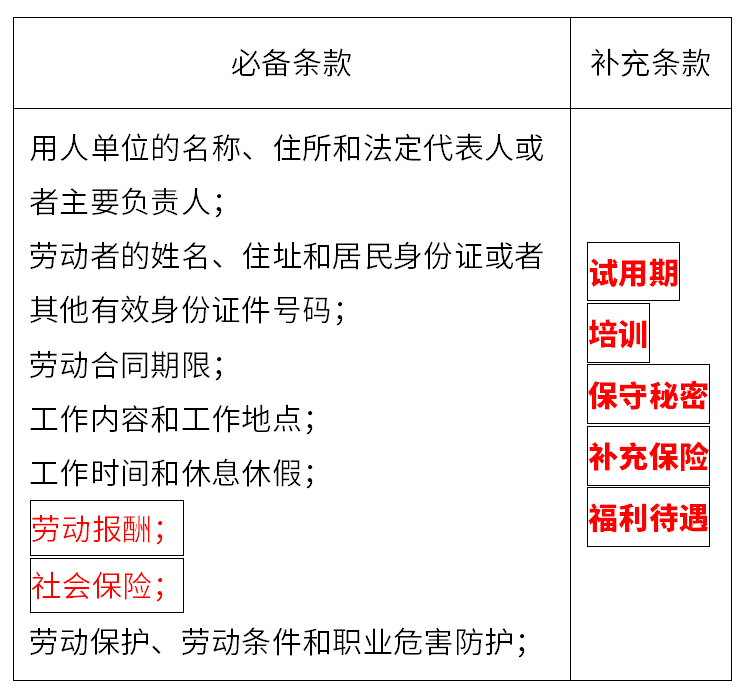 「备战2022一建」知识点分享—公共科目35