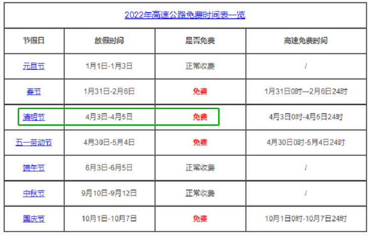 再过几天，高速又将迎来免费通行，这次超速、违停处罚都有了变化