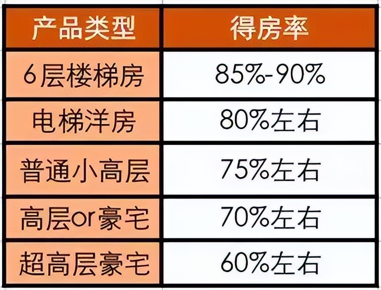 公摊46%？那些公摊大的房子，是怎么造成的